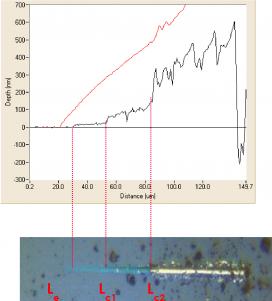 figure 2 figure 2